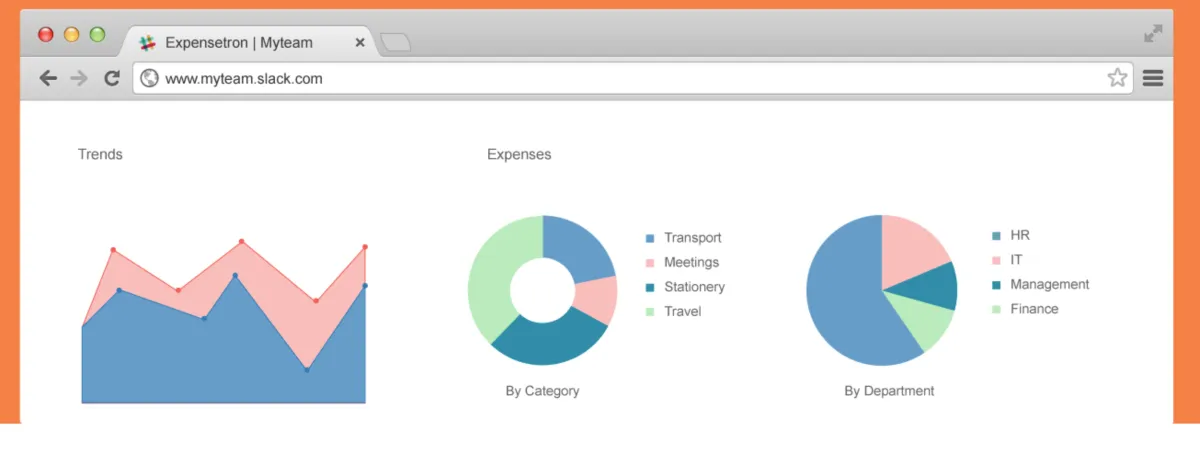 Notre avis sur ExpenseTron : un logiciel de notes de frais à découvrir