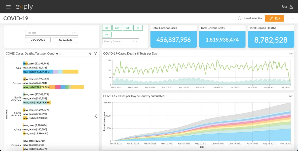 Notre avis sur Exply : un logiciel de gestion de projet à découvrir