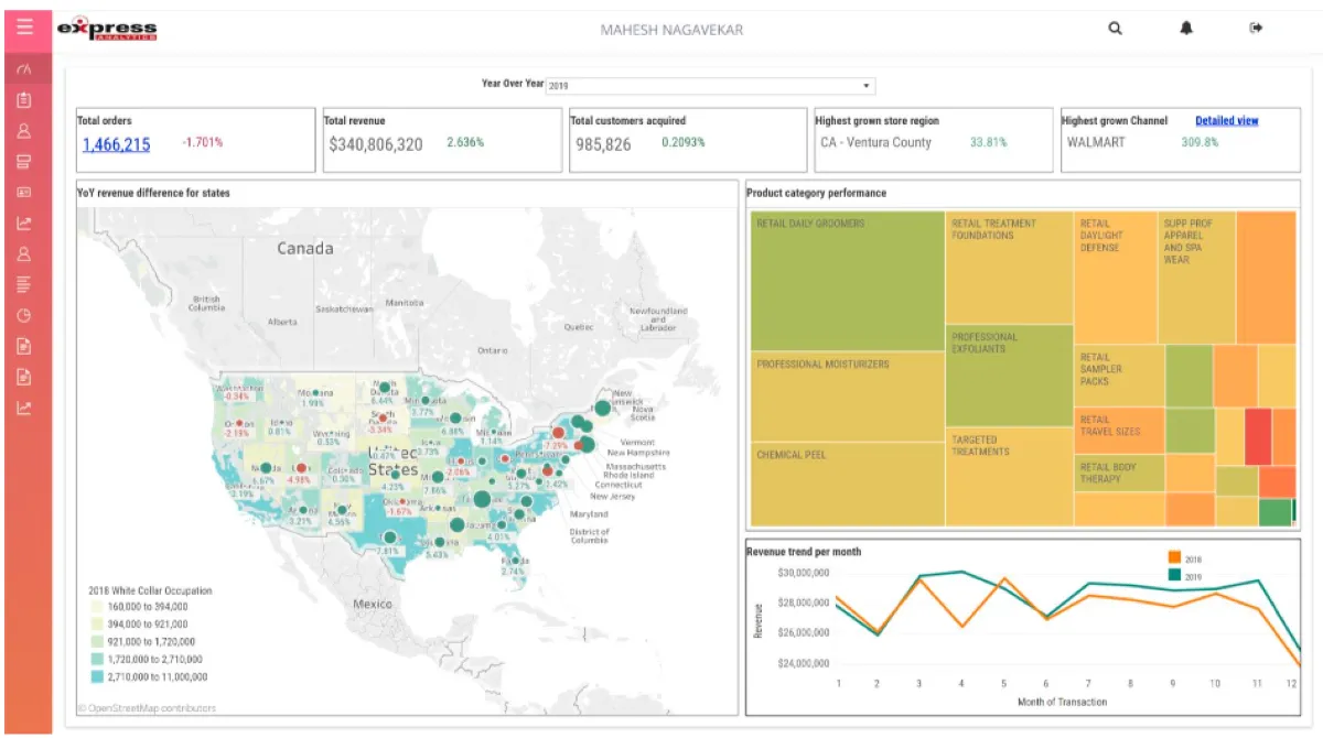 Express Analytics: avis sur le logiciel analytics: fonctionnalités, avantages, inconvénients et tarifs