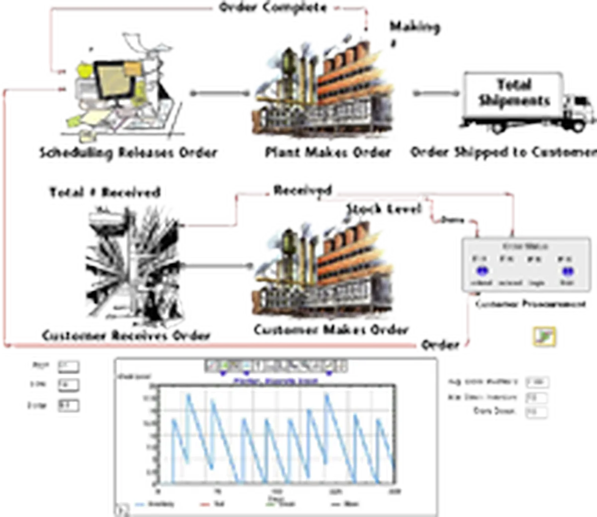 Notre avis sur Extendsim : un logiciel de simulation à découvrir