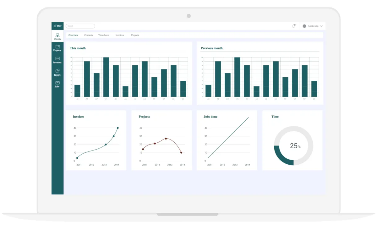 Notre avis sur EyeOnTask : un logiciel de gestion des interventions et tournées sur le terrain (FSM: field service) à découvrir
