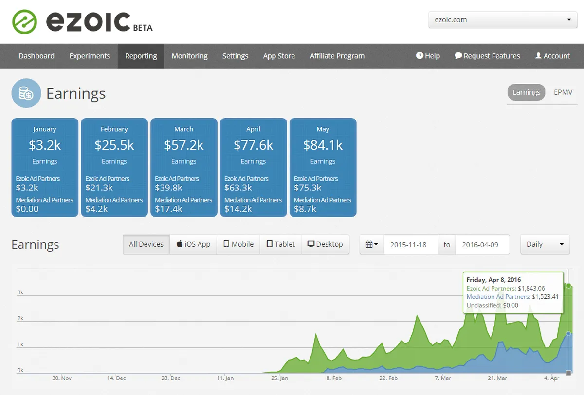 Notre avis sur Ezoic : un logiciel de travail à distance (télétravail / remote work) à découvrir