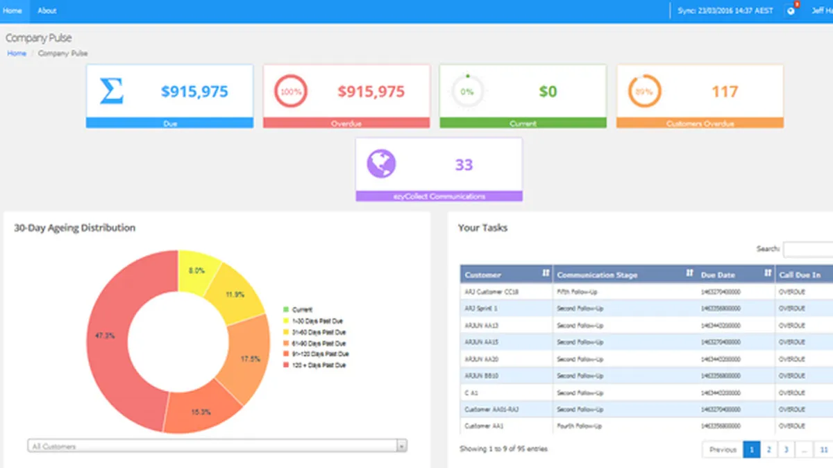 Notre avis sur FacileThings : un logiciel de gestion des tâches à découvrir
