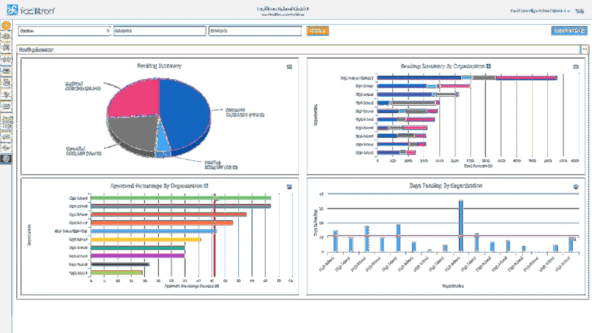 Notre avis sur Facilitron : un logiciel de gestion des installations à découvrir Notre avis sur Facilitron : un logiciel de gestion des installations à découvrir