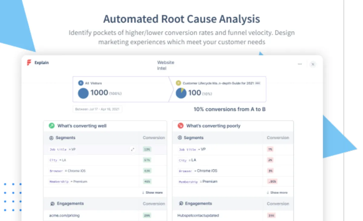 Notre avis sur Factors.ai : un logiciel de gestion de leads (lead management) à découvrir