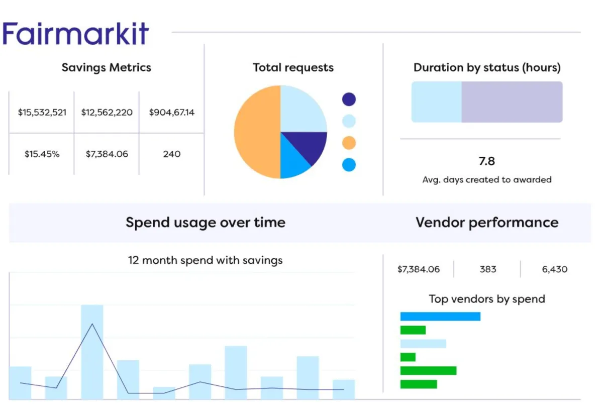 FairMarkIT: avis sur le logiciel de comptabilité fournisseurs: fonctionnalités, avantages, inconvénients et tarifs