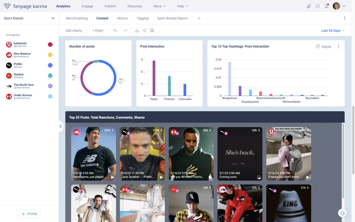 Notre avis sur Fanpage Karma : un logiciel de planning à découvrir
