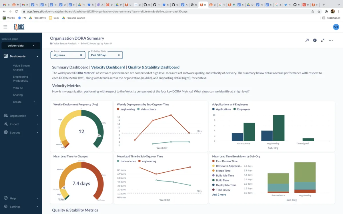 Interface Faros: fonctionnalités, prix, alternatives