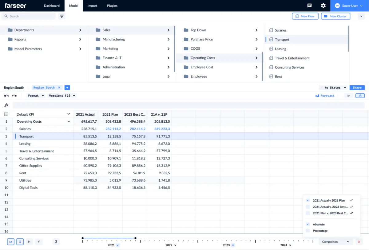 Interface Farseer: fonctionnalités, prix, alternatives