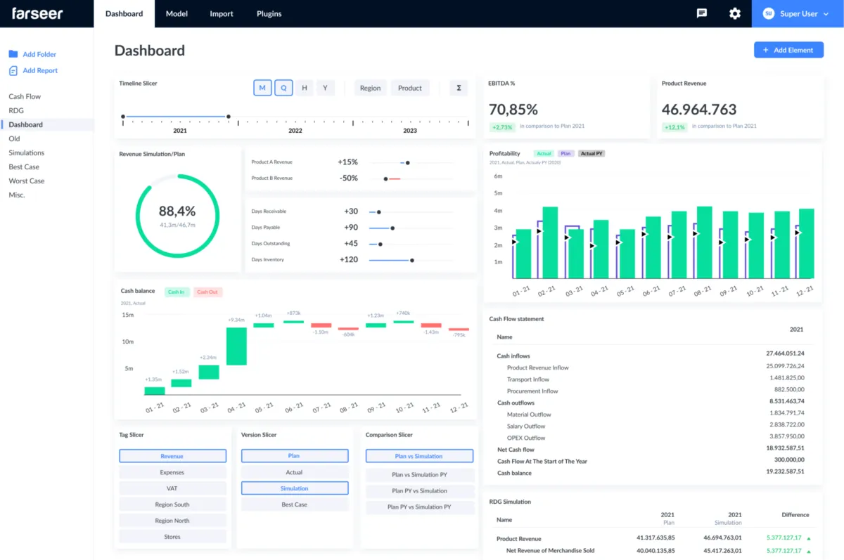 Notre avis sur Farseer : un logiciel de business intelligence (BI) à découvrir