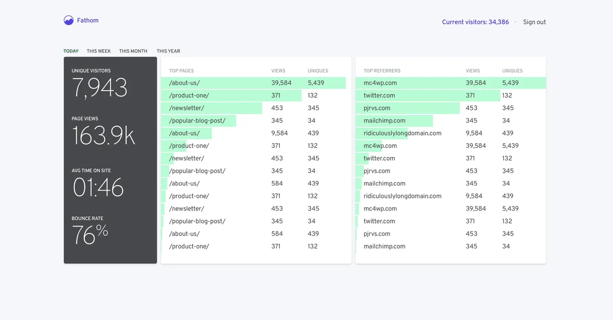 Fathom Analytics: avis sur le logiciel web analytics (analyse web / performance / trafic): fonctionnalités, avantages, inconvénients et tarifs Fathom Analytics: avis sur le logiciel web analytics (analyse web / performance / trafic): fonctionnalités, avantages, inconvénients et tarifs