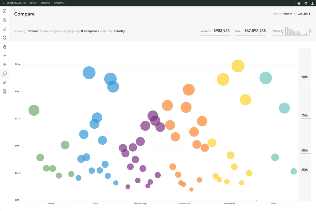 Notre avis sur Fathom : un logiciel de business intelligence (BI) à découvrir