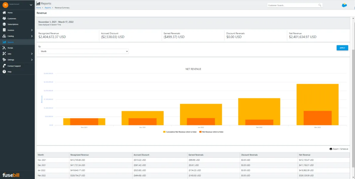 Notre avis sur Fattmerchant : un logiciel de gestion des abonnements à découvrir