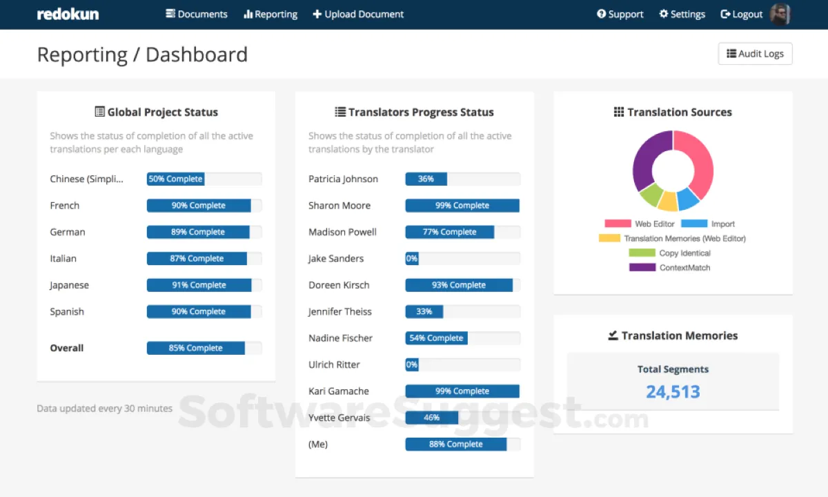 Notre avis sur Feathr Ad Targeting : un logiciel de marketing automation à découvrir