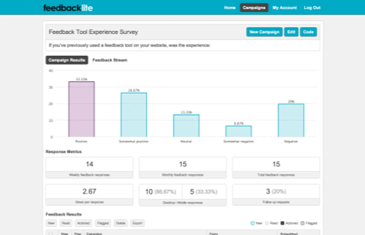 Notre avis sur FeedbackExpress : un logiciel e-Commerce à découvrir