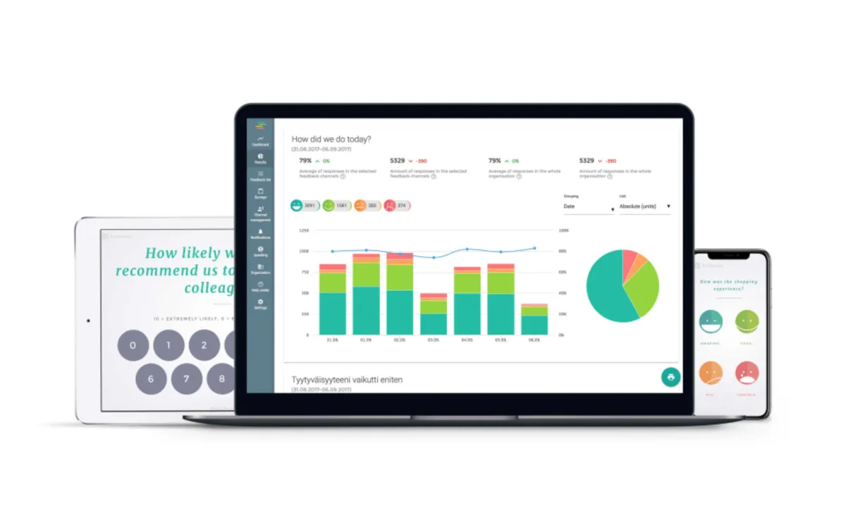 Notre avis sur Feedbackly : un logiciel d'engagement collaborateur (employee engagement) à découvrir
