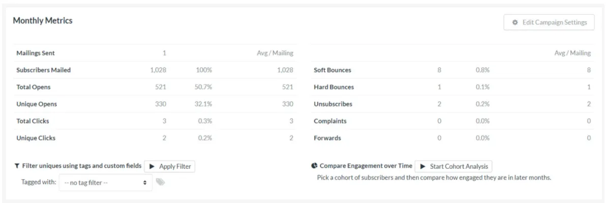Interface FeedBlitz: fonctionnalités, prix, alternatives Interface FeedBlitz: fonctionnalités, prix, alternatives