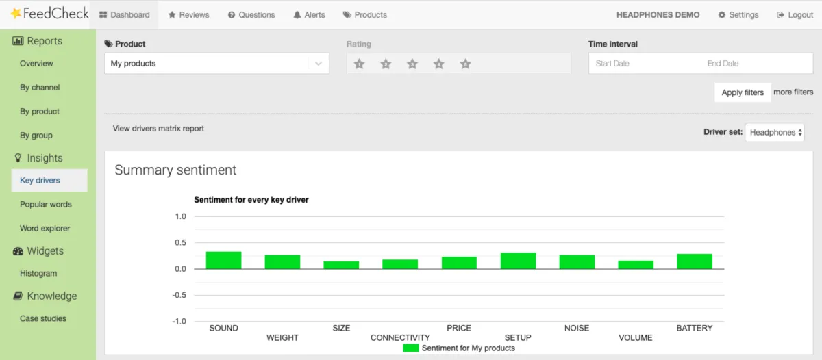 Interface FeedCheck: fonctionnalités, prix, alternatives