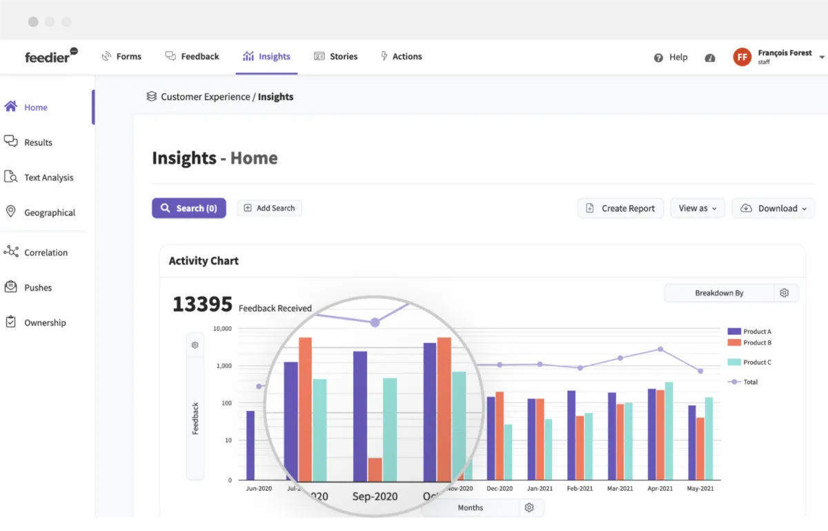 Interface Feedier: fonctionnalités, prix, alternatives