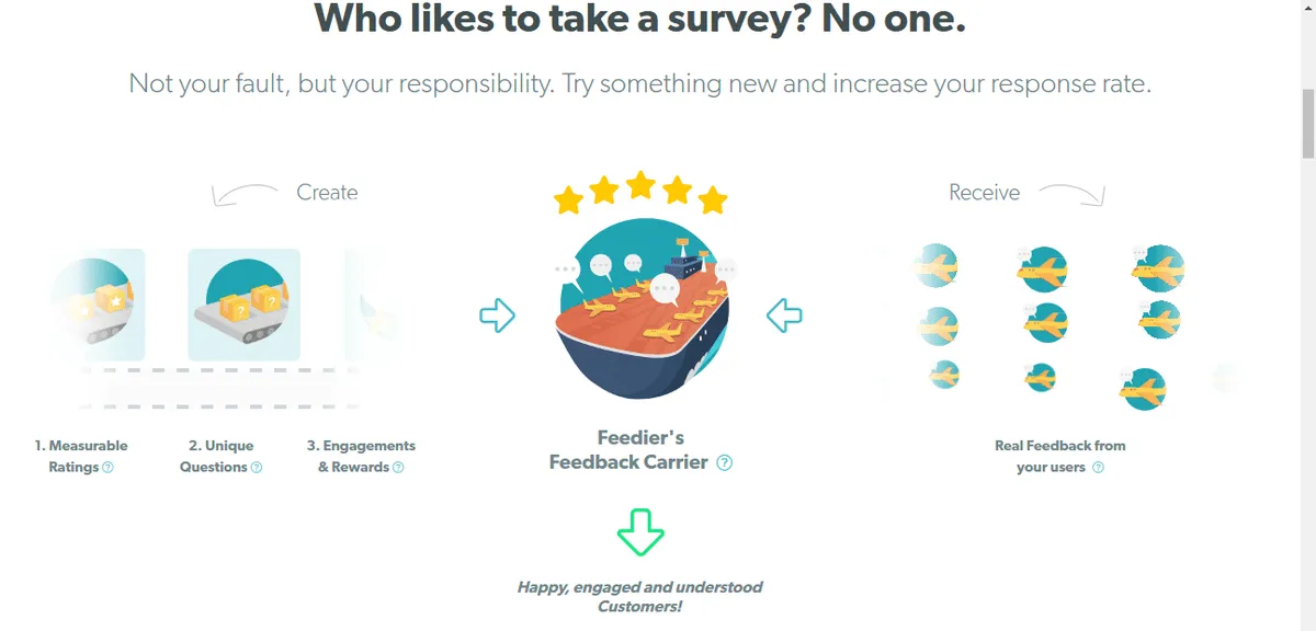 Notre avis sur Feedier : un logiciel d'engagement client (customer engagement) à découvrir