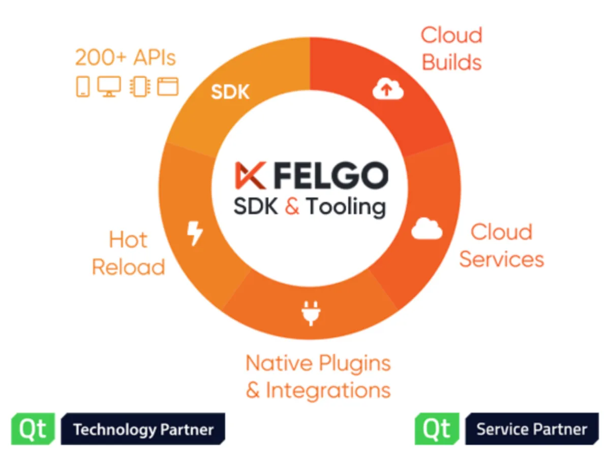 Interface Felgo: fonctionnalités, prix, alternatives
