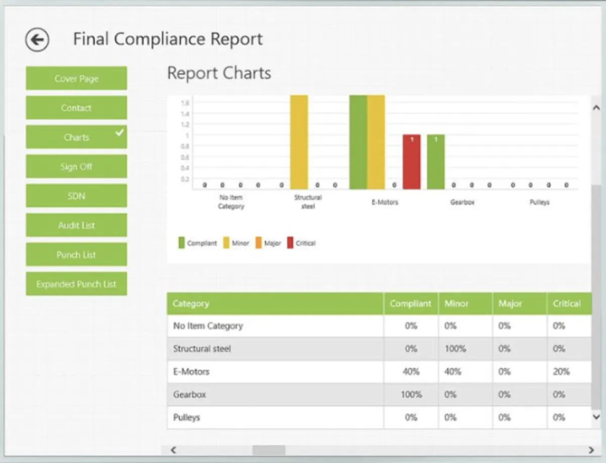 Notre avis sur Field Eagle : un logiciel d'automatisation de formulaires à découvrir Notre avis sur Field Eagle : un logiciel d'automatisation de formulaires à découvrir