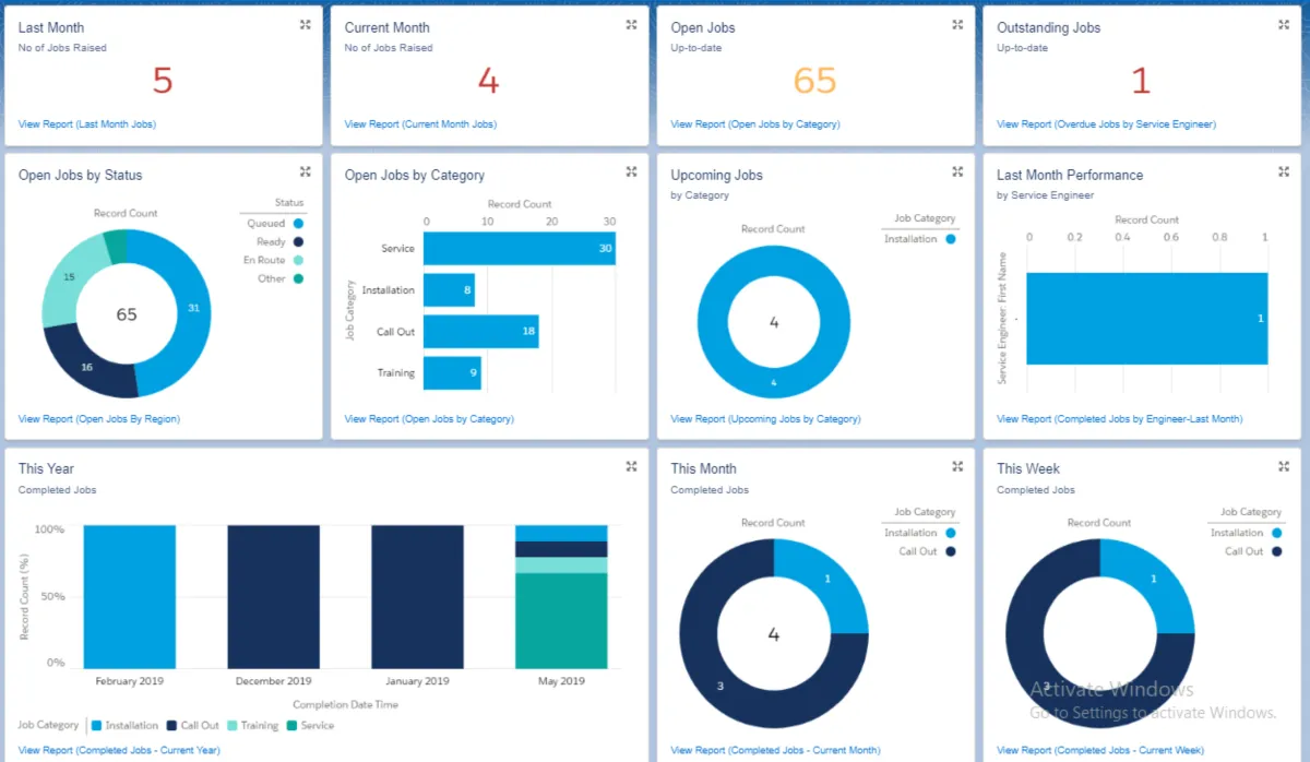 Interface FieldAx: fonctionnalités, prix, alternatives