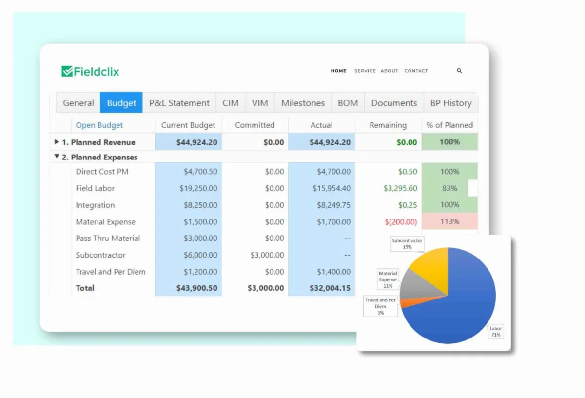 Interface Fieldclix: fonctionnalités, prix, alternatives