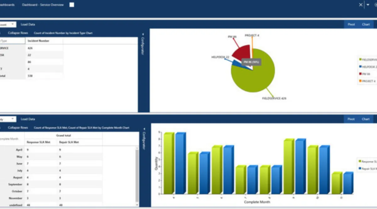 Interface FieldPoint: fonctionnalités, prix, alternatives