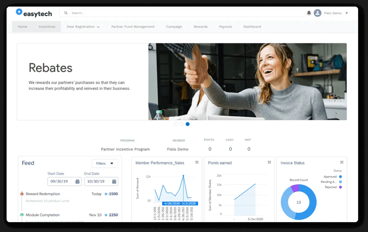 Fielo: avis sur le logiciel de fidélisation client: fonctionnalités, avantages, inconvénients et tarifs