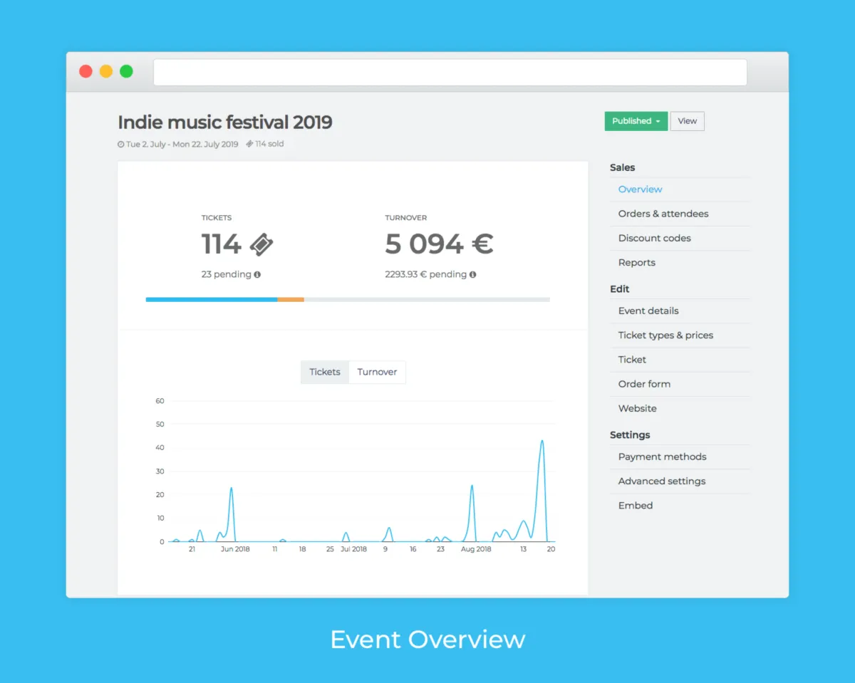Notre avis sur Fienta : un logiciel d'inscription à découvrir Notre avis sur Fienta : un logiciel d'inscription à découvrir