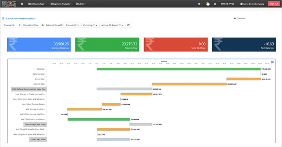 Interface FinAlyzer: fonctionnalités, prix, alternatives Interface FinAlyzer: fonctionnalités, prix, alternatives