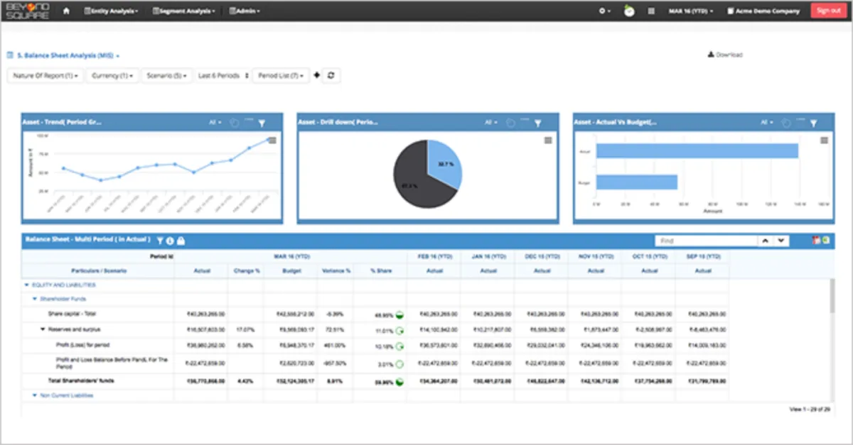 Notre avis sur FinAlyzer : un logiciel de reporting à découvrir Notre avis sur FinAlyzer : un logiciel de reporting à découvrir