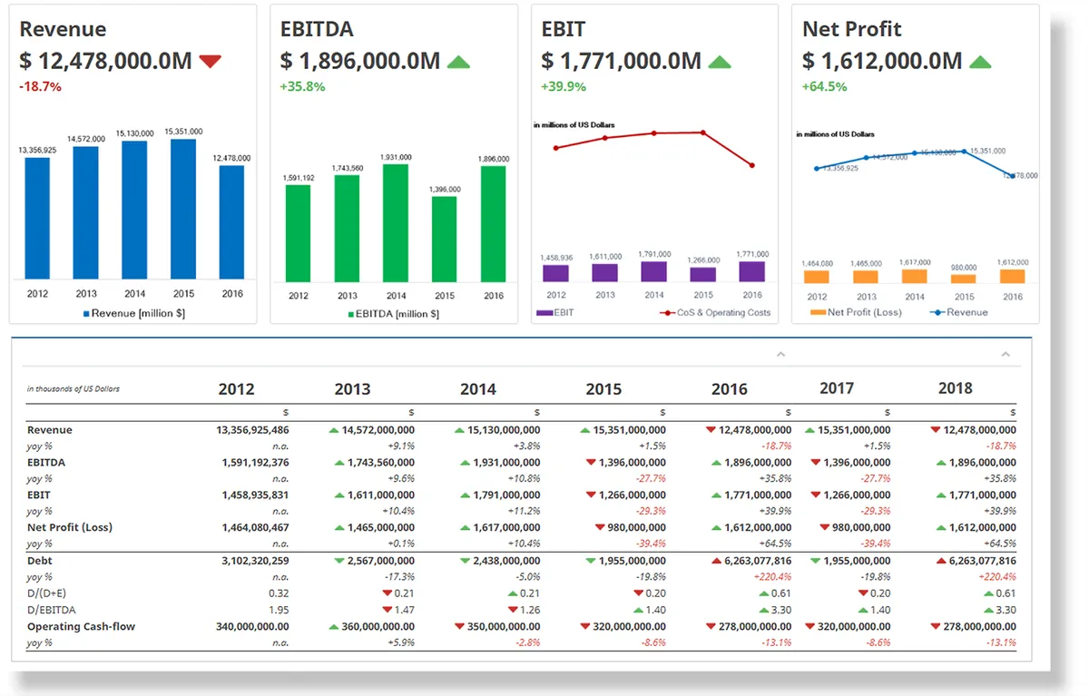 Interface Financial Statement Analysis: fonctionnalités, prix, alternatives