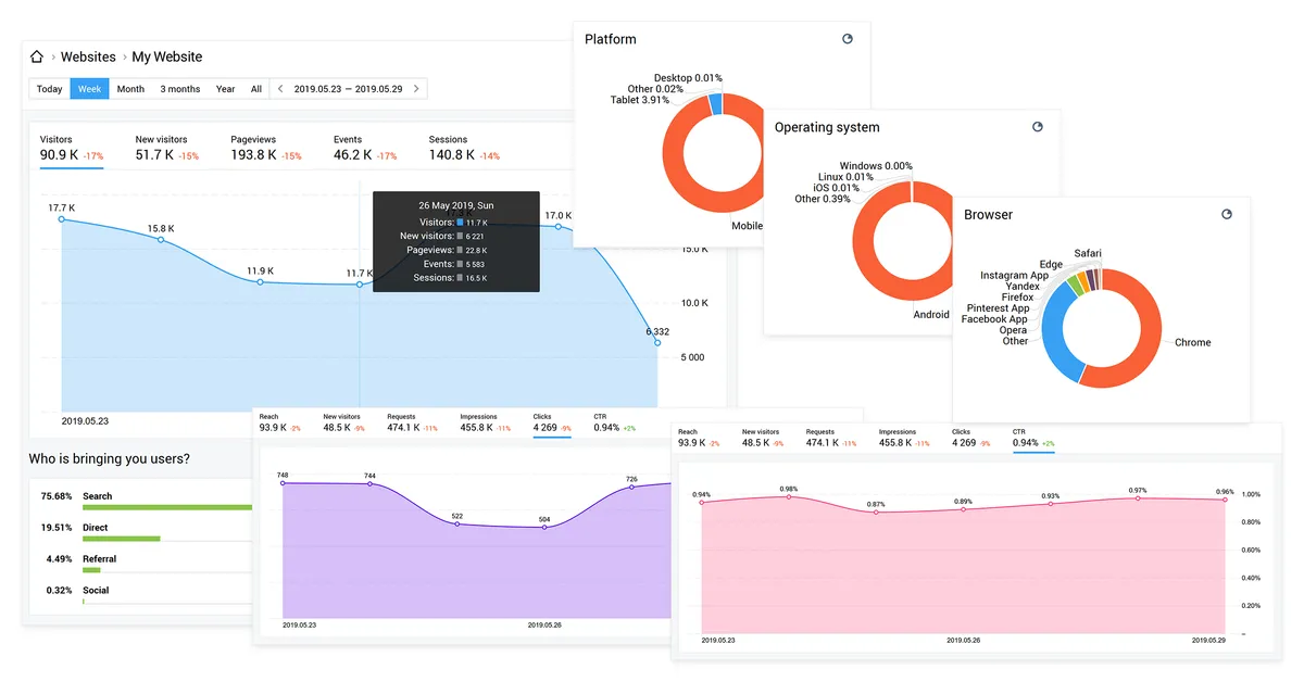 Notre avis sur Finteza : un logiciel web analytics (analyse web / performance / trafic) à découvrir Notre avis sur Finteza : un logiciel web analytics (analyse web / performance / trafic) à découvrir