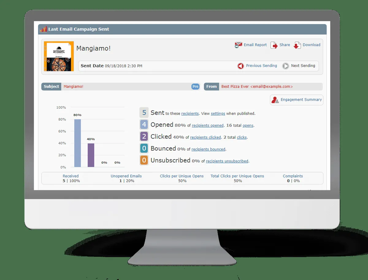 Interface FireDrum: fonctionnalités, prix, alternatives