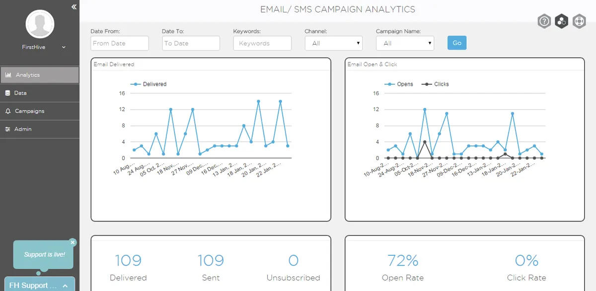Interface FirstHive: fonctionnalités, prix, alternatives