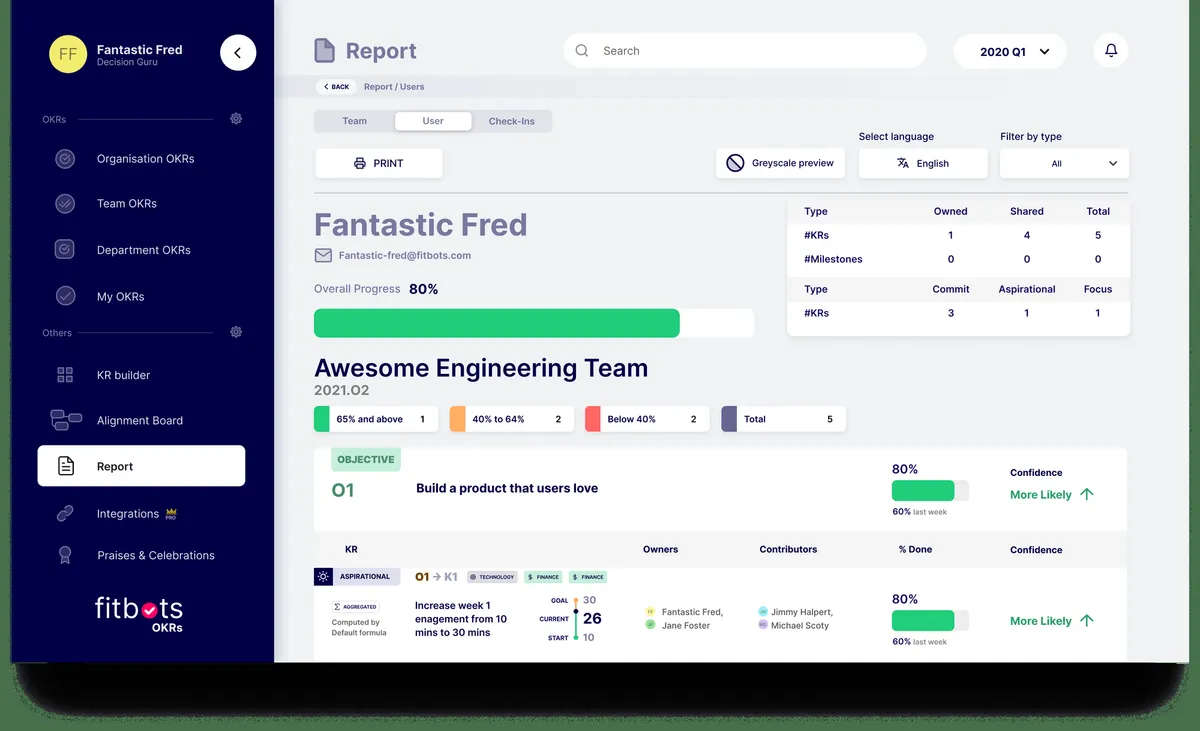 Interface Fitbots: fonctionnalités, prix, alternatives