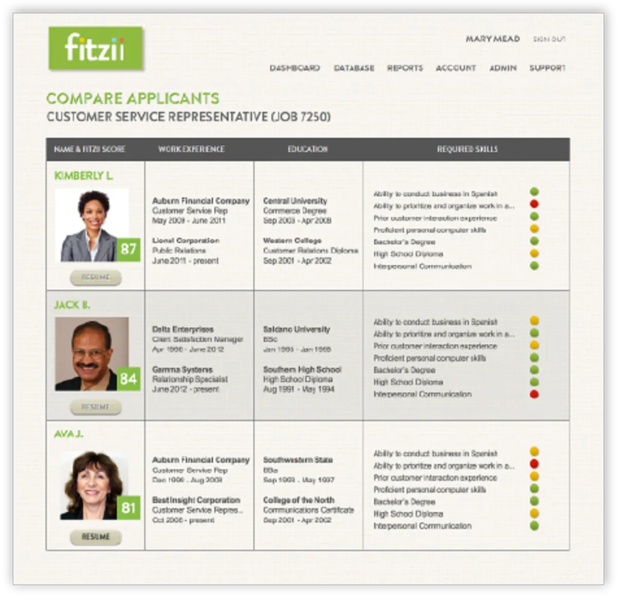Interface Fitzii: fonctionnalités, prix, alternatives