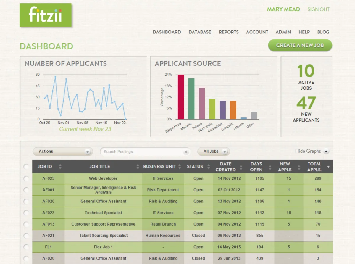 Notre avis sur Fitzii : un logiciel de recrutement à découvrir
