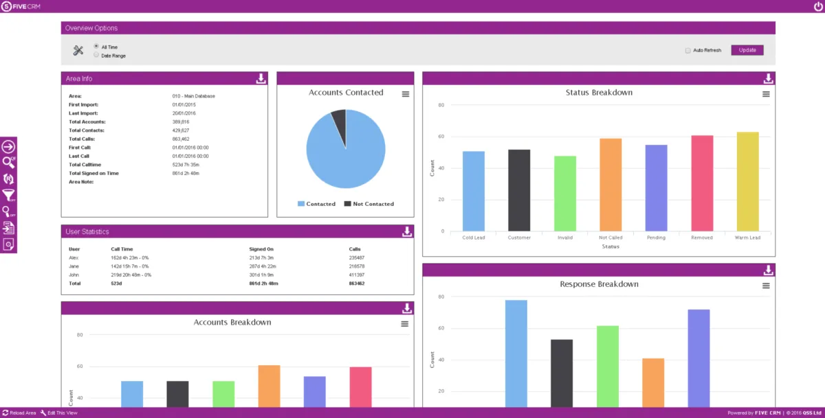 Notre avis sur FIVE : un logiciel CRM à découvrir