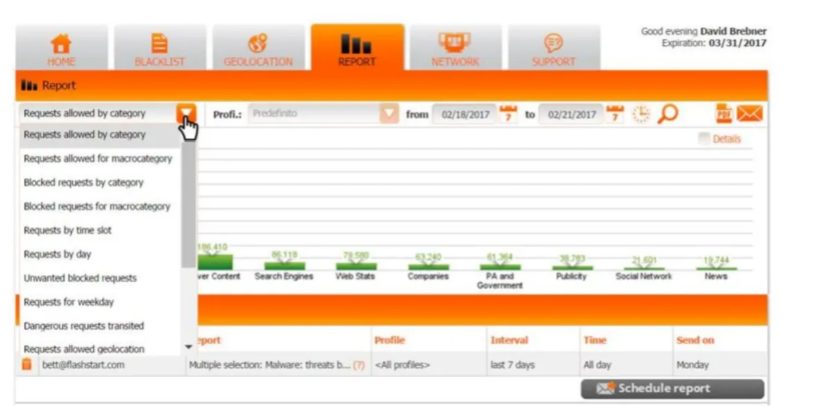Interface Flashstart: fonctionnalités, prix, alternatives