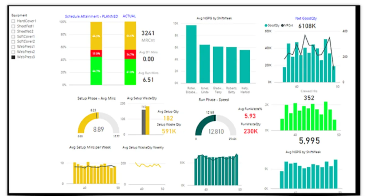 Les logiciels de gestion des sous-traitants comme Flex Soft sont incontournables en gestion des Opérations de l'entreprise Les logiciels de gestion des sous-traitants comme Flex Soft sont incontournables en gestion des Opérations de l'entreprise