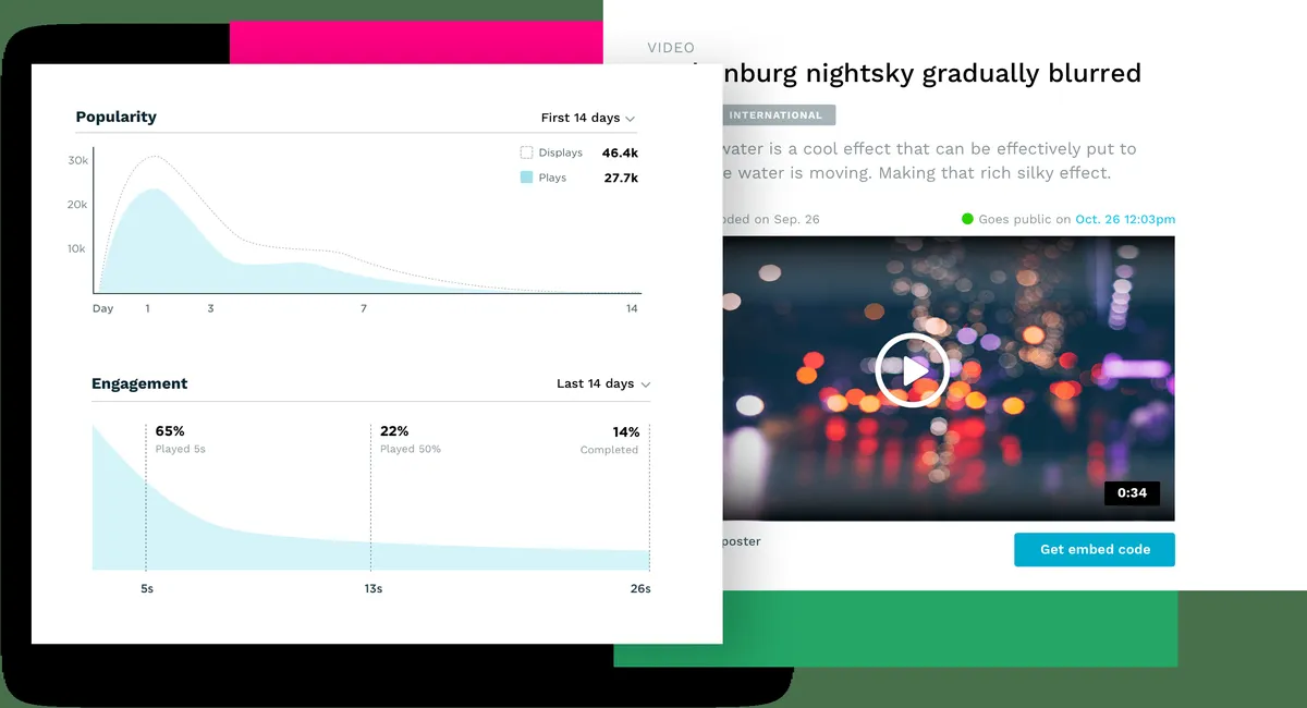Interface Flowplayer: fonctionnalités, prix, alternatives Interface Flowplayer: fonctionnalités, prix, alternatives