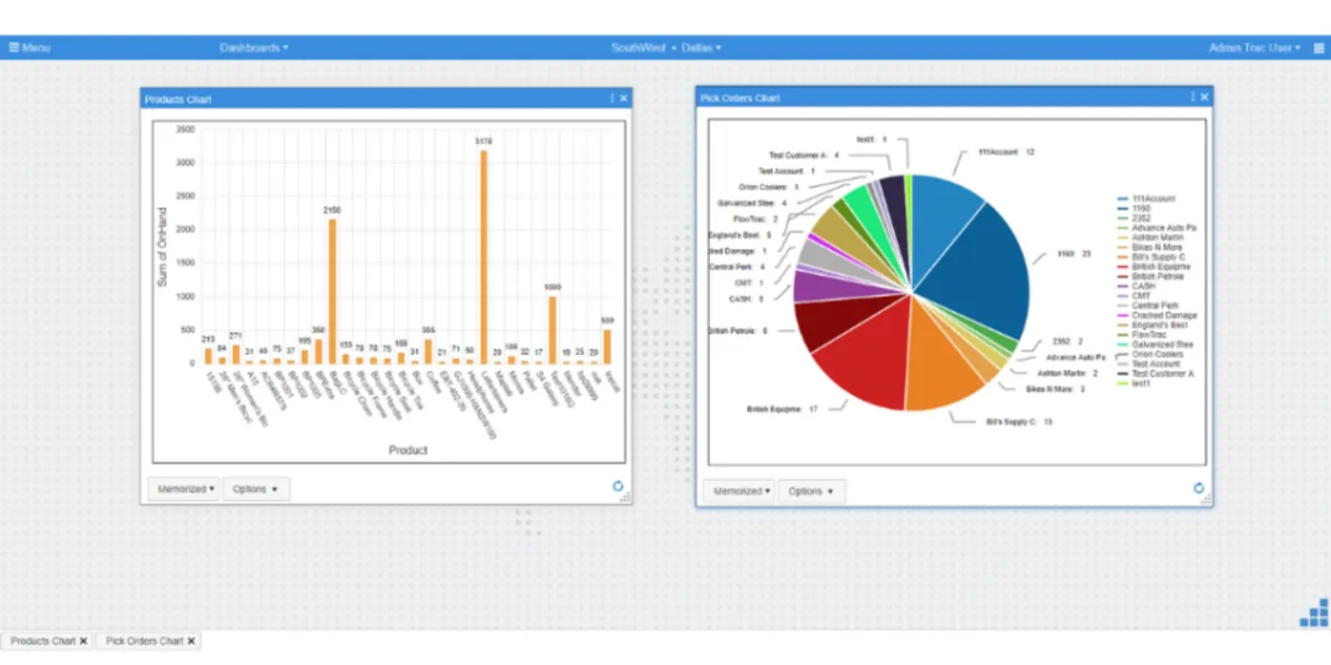 Flowtrac: avis sur le logiciel de gestion des actifs informatiques (ITAM): fonctionnalités, avantages, inconvénients et tarifs Flowtrac: avis sur le logiciel de gestion des actifs informatiques (ITAM): fonctionnalités, avantages, inconvénients et tarifs