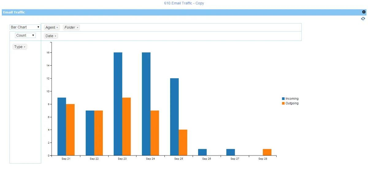 Notre avis sur FocalScope : un logiciel de service client (assistance / support / SAV) à découvrir