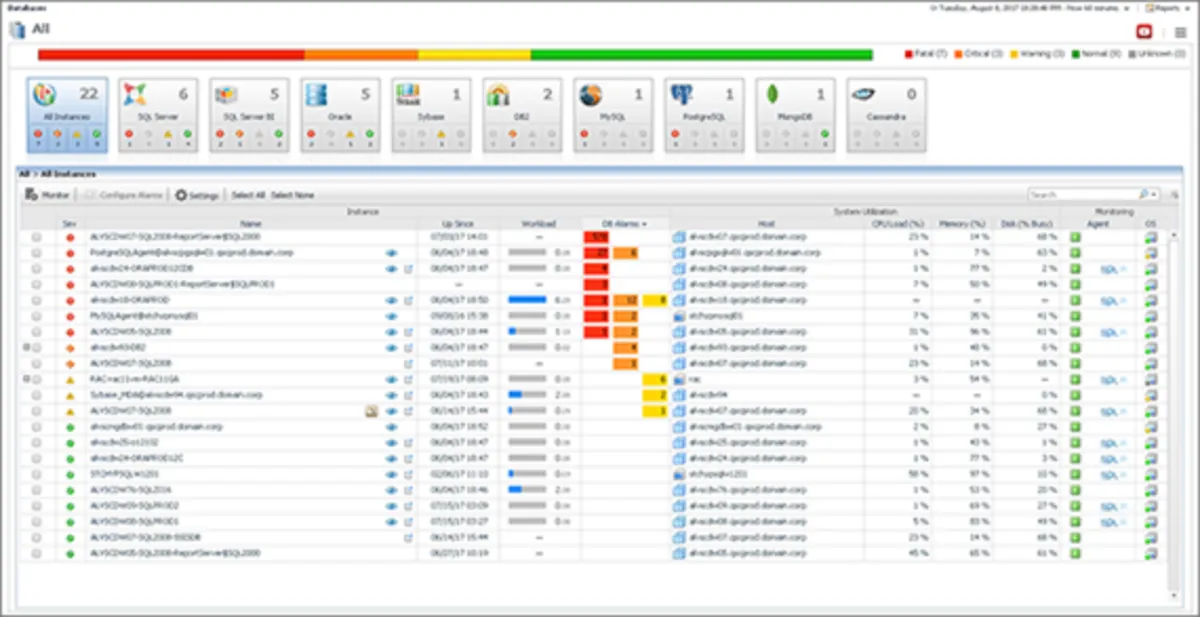 Notre avis sur Foglight : un logiciel de monitoring de site web à découvrir