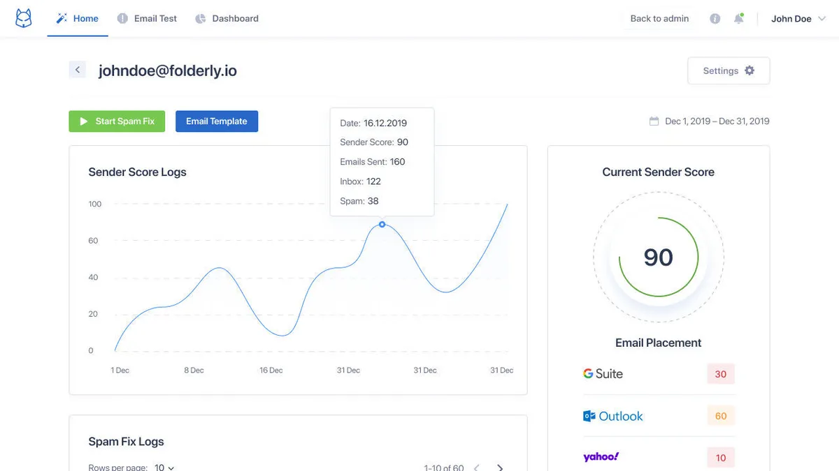 Notre avis sur Folderly : un logiciel d'emailing et newsletters (marketing par email) à découvrir