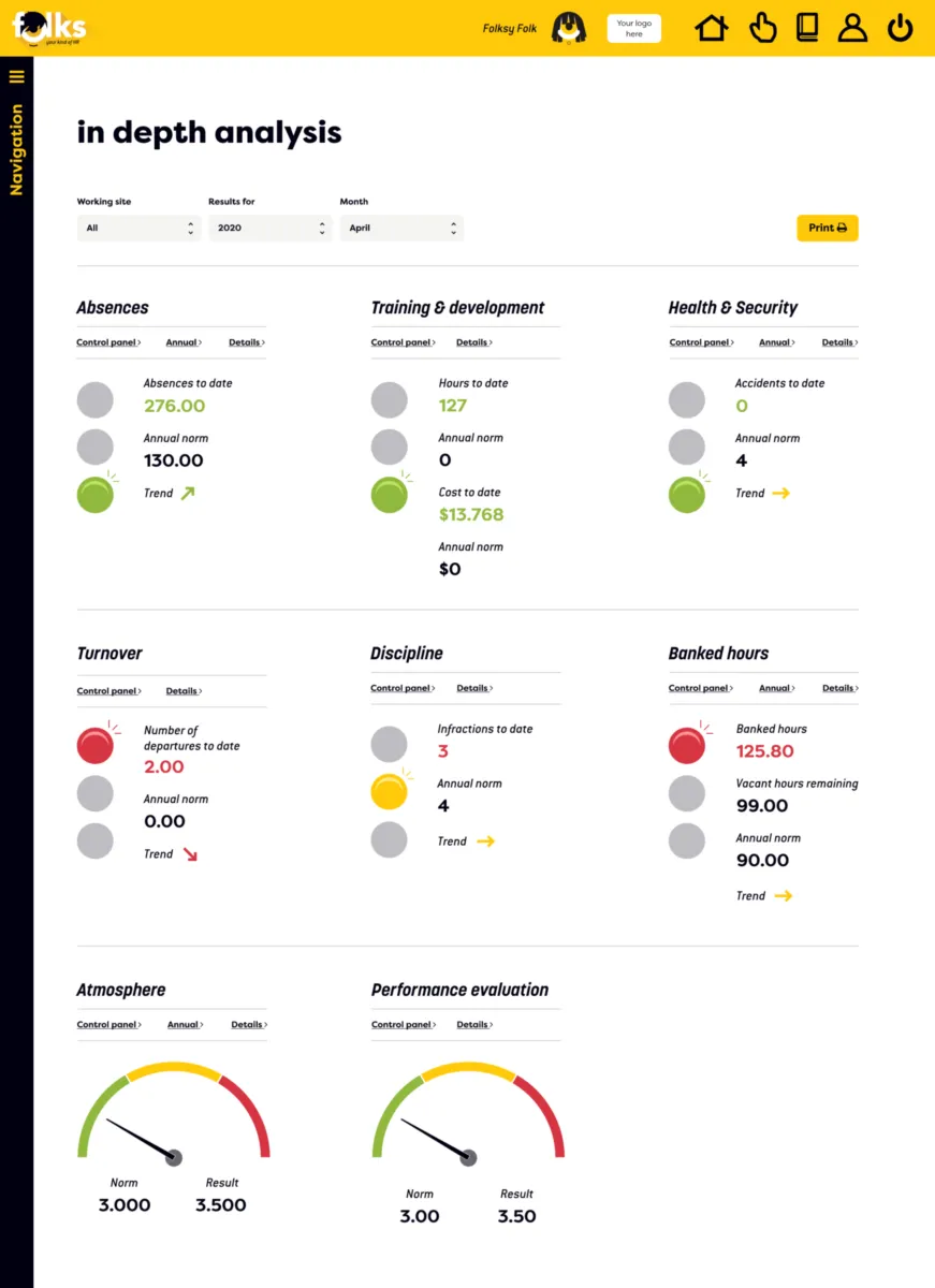 Interface Folks HR: fonctionnalités, prix, alternatives