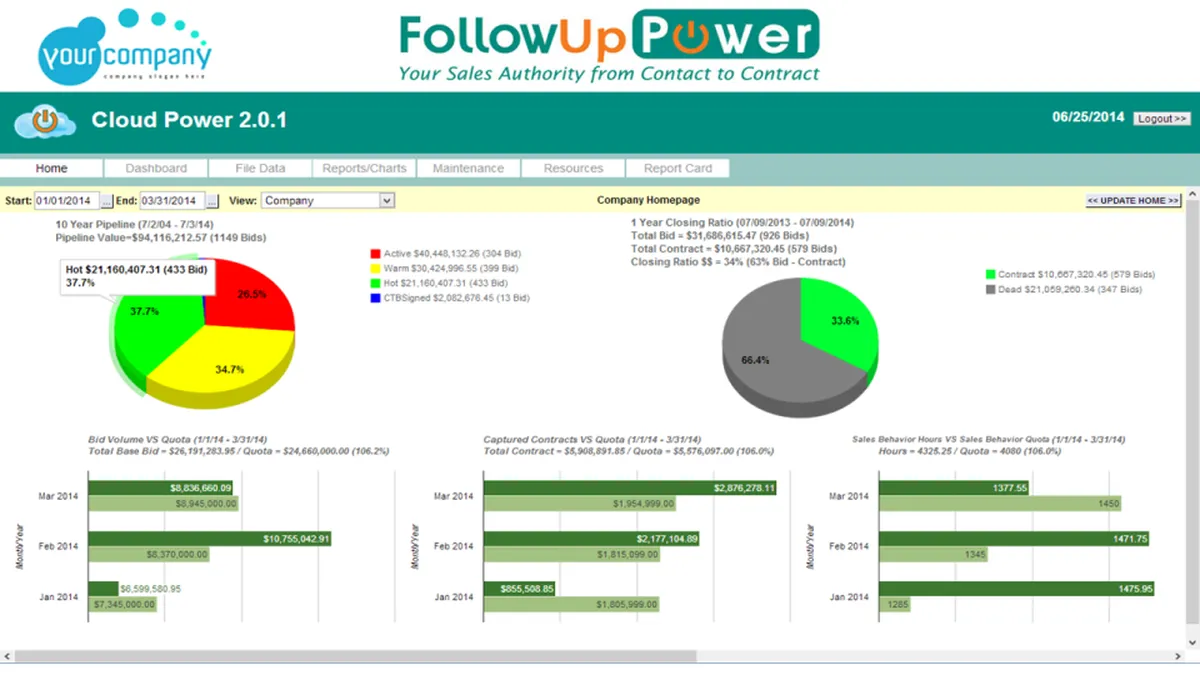Notre avis sur FollowUp CRM : un logiciel CRM à découvrir